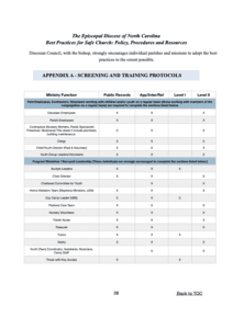 Page 38 DIOCESAN SAFE CHURCH BEST PRACTICES Sept. 18 2018